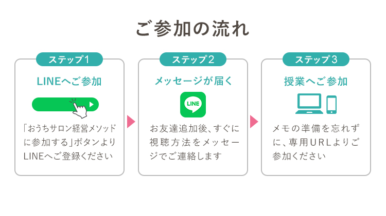 ステップ1フォームから申込:上記「お申し込みはこちら」ボタンよりお客様情報をご入力ください｜ステップ2メールが届く:申込後、すぐに詳細情報をメールにてご連絡差し上げます｜ステップ3当日ご参加:メモの準備を忘れずに、専用URLよりご参加ください